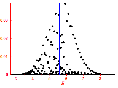 Strength function